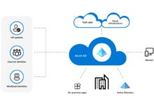 azure active directory