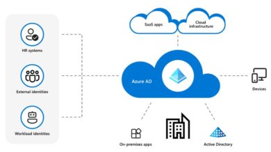 azure active directory
