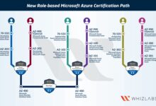 azure certifications