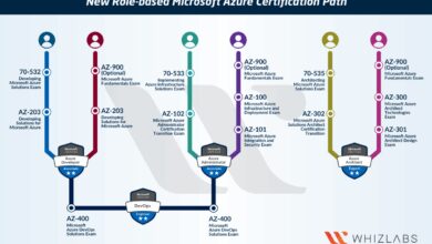 azure certifications