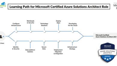 azure certified