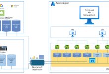 azure devops